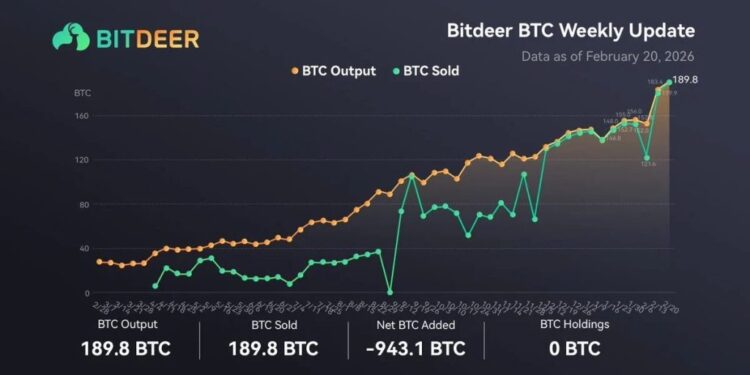 Bitcoin Price Prediction: A Major Bitcoin Mining Company Just Sold All Its BTC — Should Investors Be Nervous?