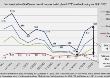 XRP Price Prediction: Pro-Ripple Lawyer Slams Sam Bankman-Fried Pardon — Could XRP React?