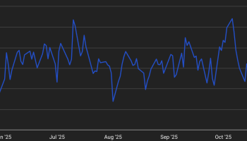 Bitcoin Price Prediction: $400 Million Suddenly Pulled From ETFs — Is Smart Money Quietly Exiting BTC?