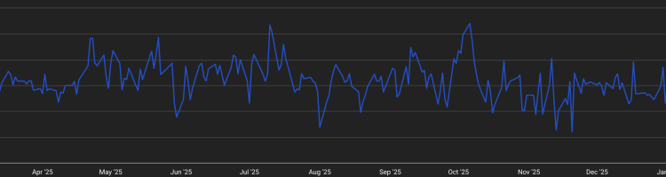 Bitcoin Price Prediction: $400 Million Suddenly Pulled From ETFs — Is Smart Money Quietly Exiting BTC?