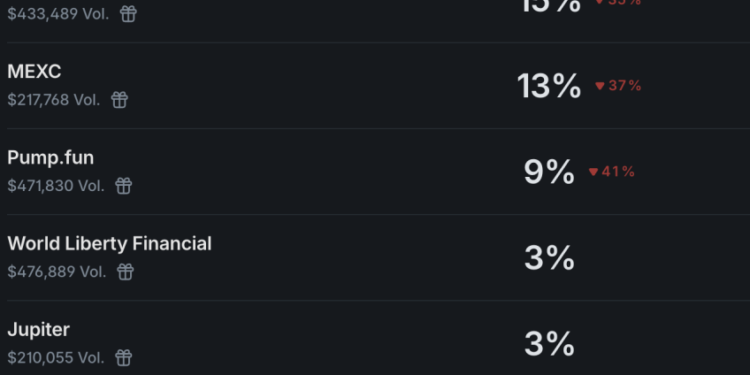 ZachXBT Insider Trading Report Targets Major Crypto Firm in 2 Days