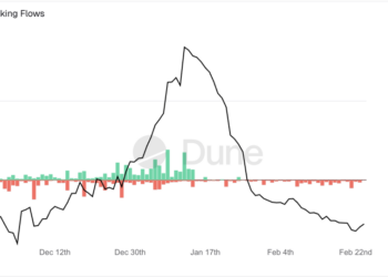 Ethereum Locks In FOCIL for 2026 as Foundation Moves $6.8M ETH to Staking