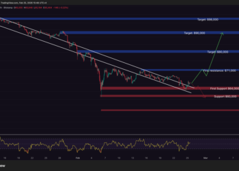 Bitcoin Price Prediction: Major Miner Just Expanded in Texas: Is a Massive BTC Production Surge Coming?