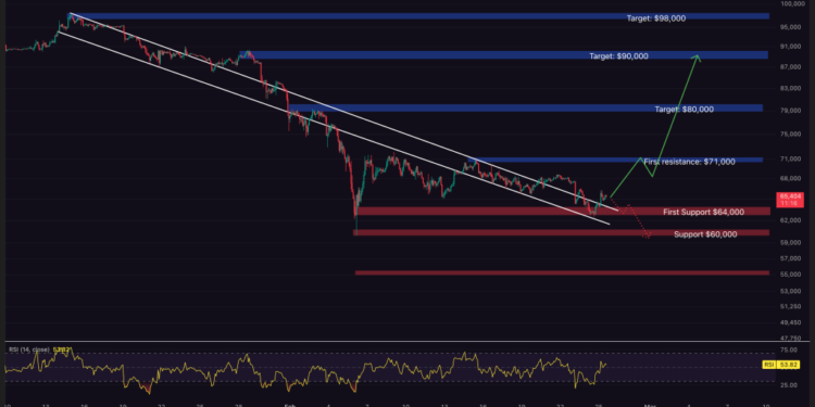 Bitcoin Price Prediction: Major Miner Just Expanded in Texas: Is a Massive BTC Production Surge Coming?
