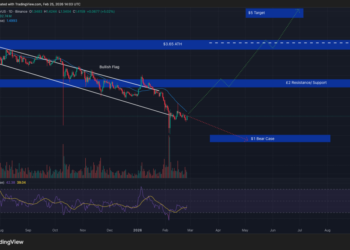 Crypto Price Prediction Today 25 February: XRP, Solana, Bitcoin