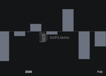 Wall Street Frontrunning Retail? Institutions Flooded Ethereum Before 15% Price Rally