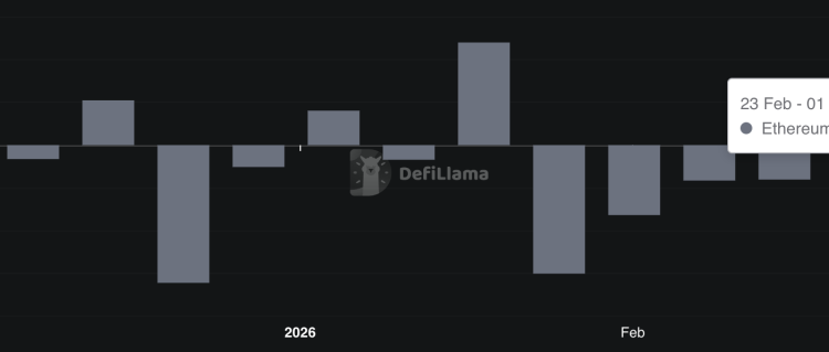 Wall Street Frontrunning Retail? Institutions Flooded Ethereum Before 15% Price Rally