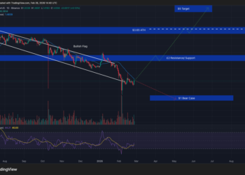 Crypto Price Prediction Today 26 February – XRP, Bitcoin, Ethereum