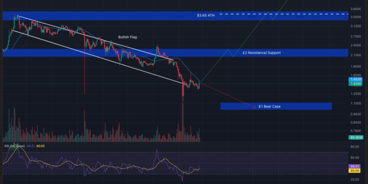 Crypto Price Prediction Today 26 February – XRP, Bitcoin, Ethereum