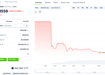 $30M Stolen as Step Finance Treasury Wallets Compromised