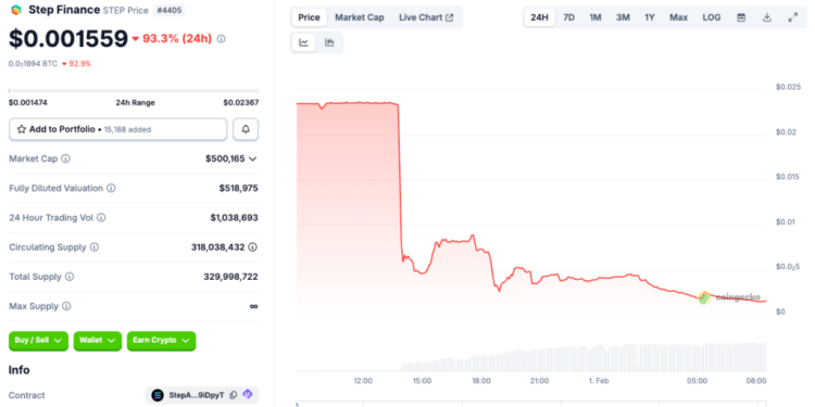 $30M Stolen as Step Finance Treasury Wallets Compromised