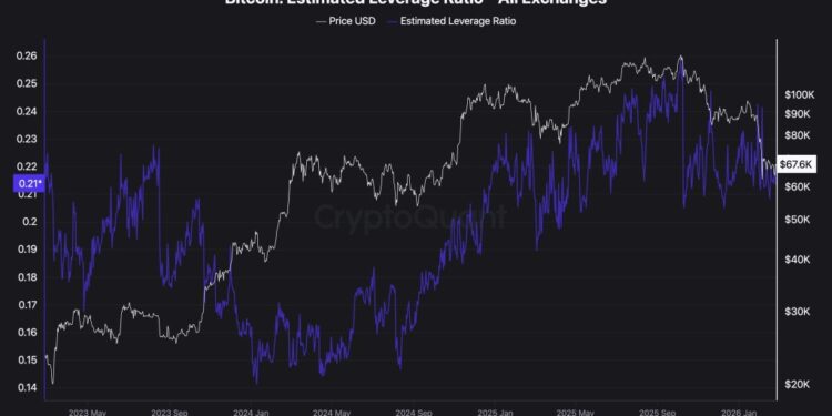 Why Retail Is Moving From Crypto To Stock: Will They Comeback?