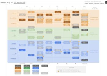 Ethereum 2029 Roadmap: ETH to Become the High-Speed Internet of Value