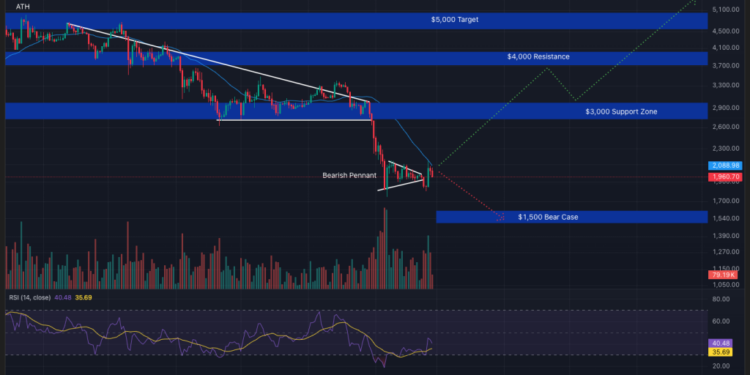 Ethereum $159B Stablecoin Dominance: Why Infrastructure Beats Price