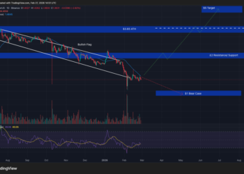 Crypto Price Prediction Today 26 February – XRP, Solana, Dogecoin