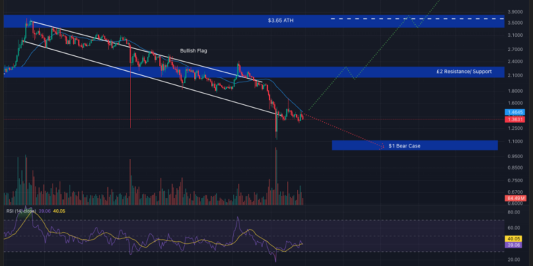 Crypto Price Prediction Today 26 February – XRP, Solana, Dogecoin