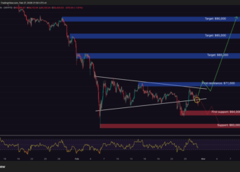 Bitcoin Price Prediction: Wikipedia Founder Warns BTC Could Collapse Below $10K — Should Investors Panic?