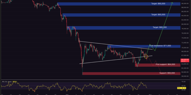 Bitcoin Price Prediction: Wikipedia Founder Warns BTC Could Collapse Below $10K — Should Investors Panic?