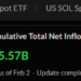 Spot Bitcoin ETFs Ingest $562M in Daily Inflows—Is This a Bullish Rebound or Just a Blip?