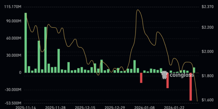 XRP Price Prediction: Retail Is Disappearing, On-Chain Activity Collapses – Is XRP Quietly Dying?