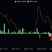 XRP Price Prediction: Retail Is Disappearing, On-Chain Activity Collapses – Is XRP Quietly Dying?