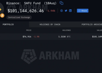 Bitcoin Price Prediction: Binance Just Bought $100M in BTC – And They’re About to Drop $1 Billion More