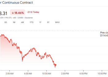 Silver Is Trading Like a Shortage Story – Bitcoin Like a Macro Beta Trade