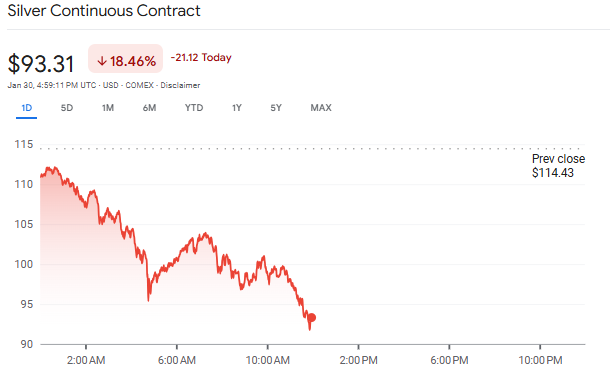 Silver Is Trading Like a Shortage Story – Bitcoin Like a Macro Beta Trade