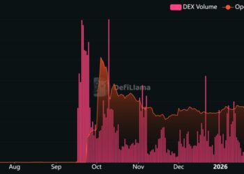 Aster Price Prediction: ASTER Defends $0.60 Support as Bulls Target $0.74 MA