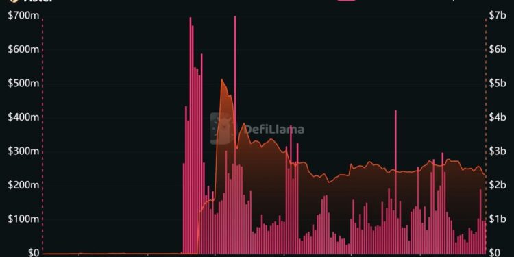 Aster Price Prediction: ASTER Defends $0.60 Support as Bulls Target $0.74 MA