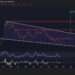 Dogecoin Price Prediction: DOGE Just Repeated a Setup That Preceded a 800% Rally – Is History About to Repeat? 