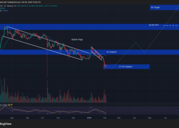 Best Crypto to Buy Now February 4 – XRP, Solana, Hyperliquid