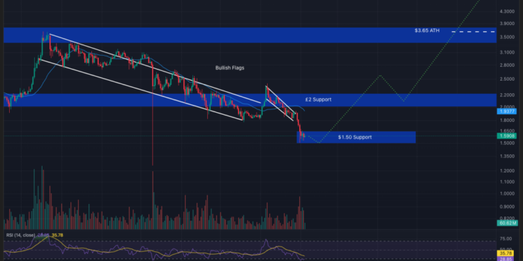 Best Crypto to Buy Now February 4 – XRP, Solana, Hyperliquid