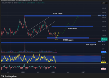Solana Price Prediction: Against All Odds, This V-Shaped Rebound Could Launch SOL Toward New Highs