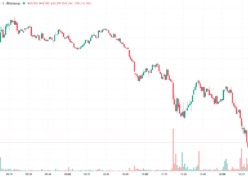 Heads Up! Bitcoin Enters Capitulation Mode, Trades In a ‘Phase That Rewards Discipline Over Prediction’