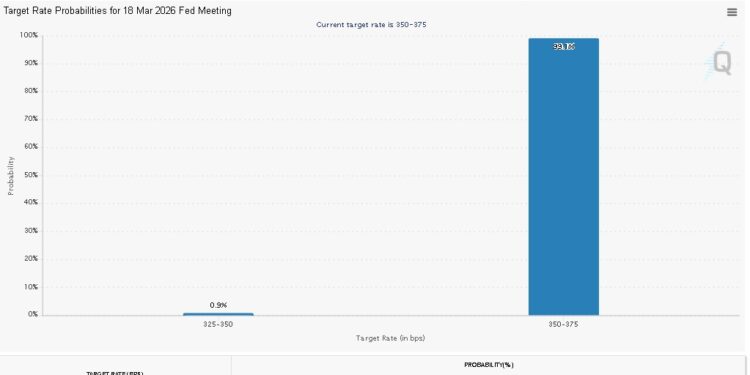 Trump Urges Immediate Fed Rate Cut, Adding Macro Pressure to Markets