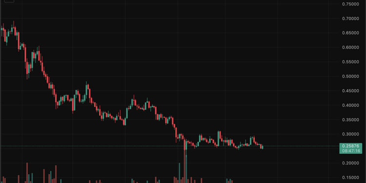 Cardano Price Prediction: Hard Fork and Expectations