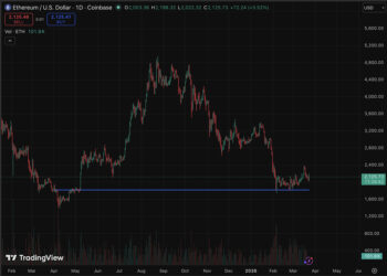 Ethereum Price Prediction: Valhalla Awaits as Bitmine Staked More?
