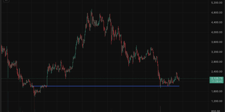 Ethereum Price Prediction: Valhalla Awaits as Bitmine Staked More?