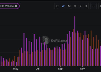 BNB Price Prediction: Pump To $730 or Drop To  Under $600
