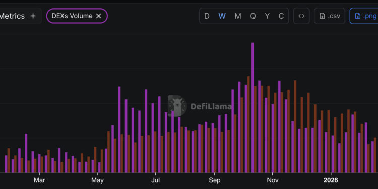 BNB Price Prediction: Pump To $730 or Drop To  Under $600