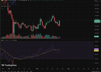 BTC USD Price Runs Toward $72,000 as Middle East Tensions Cools: $160M in Shorts Liquidated