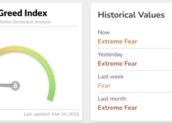 Bitcoin Price Prediction: War De-escalates, But Still Underperforming