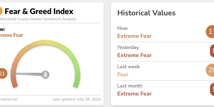 Bitcoin Price Prediction: War De-escalates, But Still Underperforming