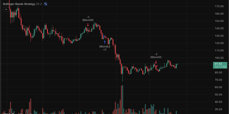 Solana Price Prediction: Can Solana Break The Bearish Structure?
