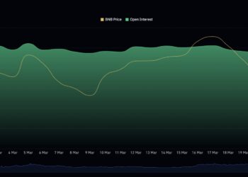 BNB Price Prediction: Aggresive Spot Market and Bottlenecks