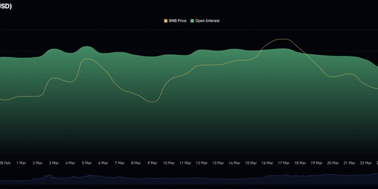 BNB Price Prediction: Aggresive Spot Market and Bottlenecks