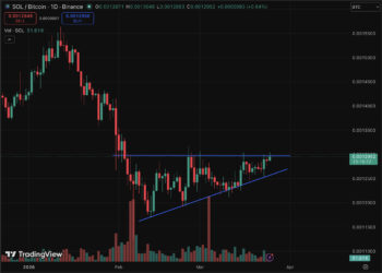 Solana Price Prediction: Is SOL Done? Will Memecoin Season Back to Solana?