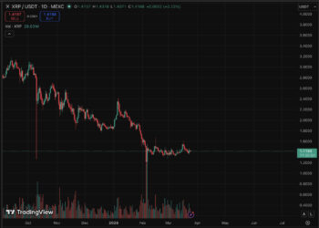 XRP Price Prediction: Is $10 Plausible?