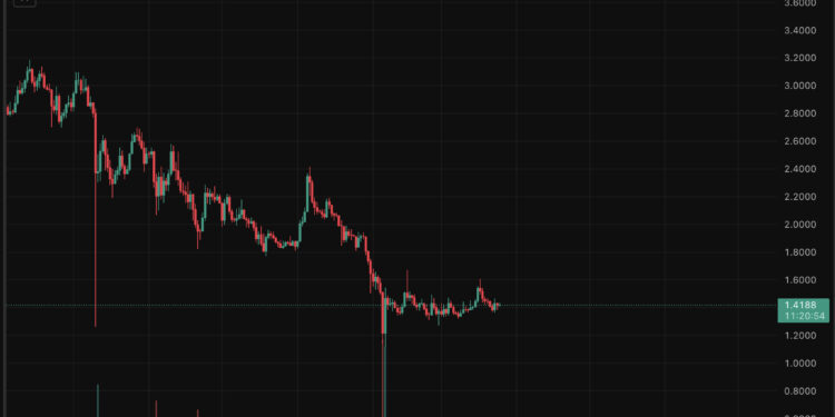 XRP Price Prediction: Is $10 Plausible?